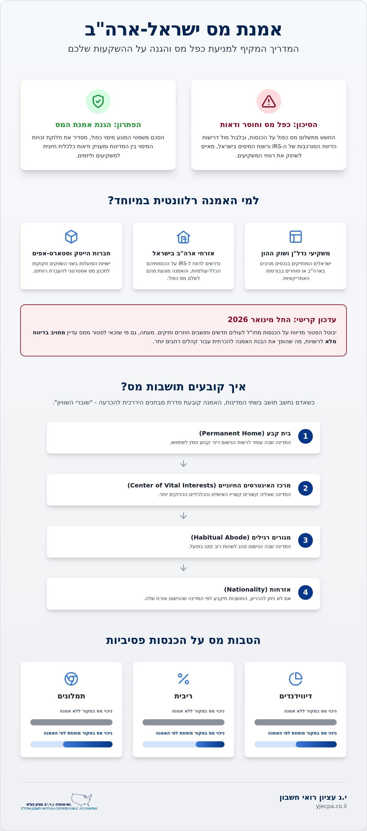 אמנת מס ישראל ארה"ב
