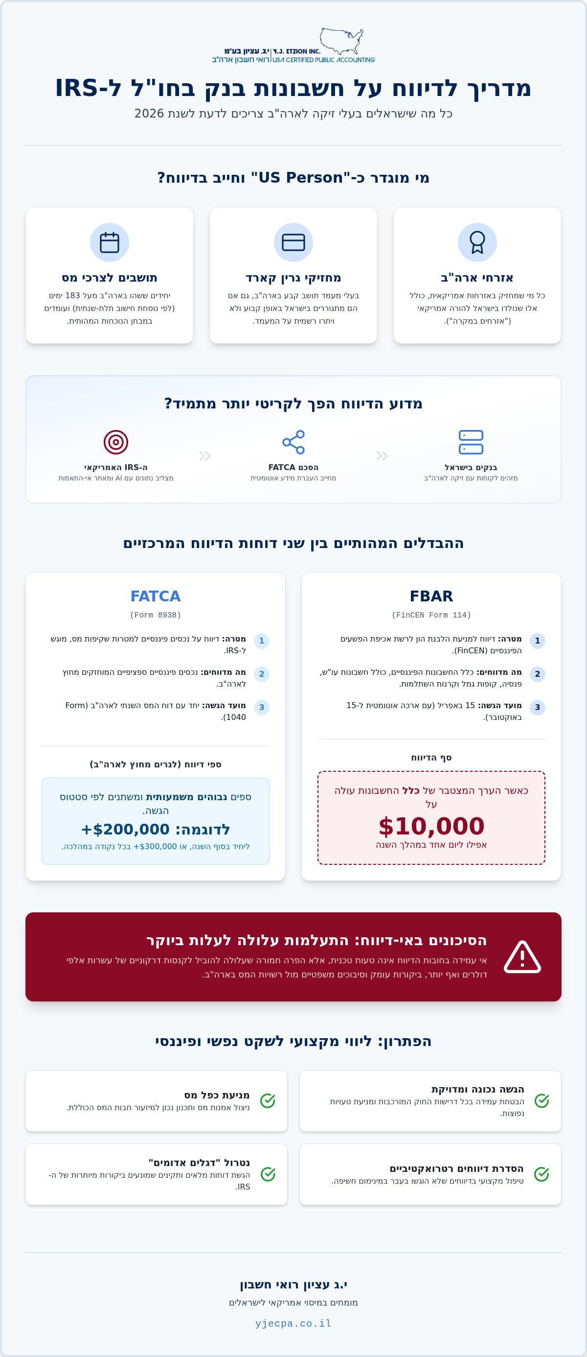 דיווח על חשבונות בנק בחו"ל IRS
