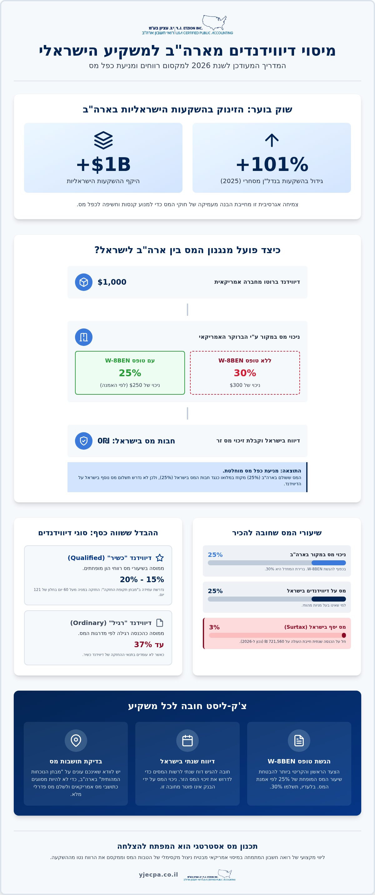 מיסוי דיווידנדים מארה"ב