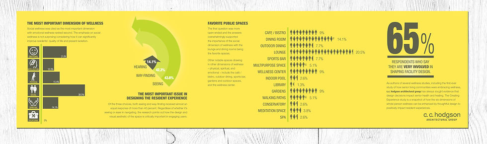 VoiceResults_Mailer_3