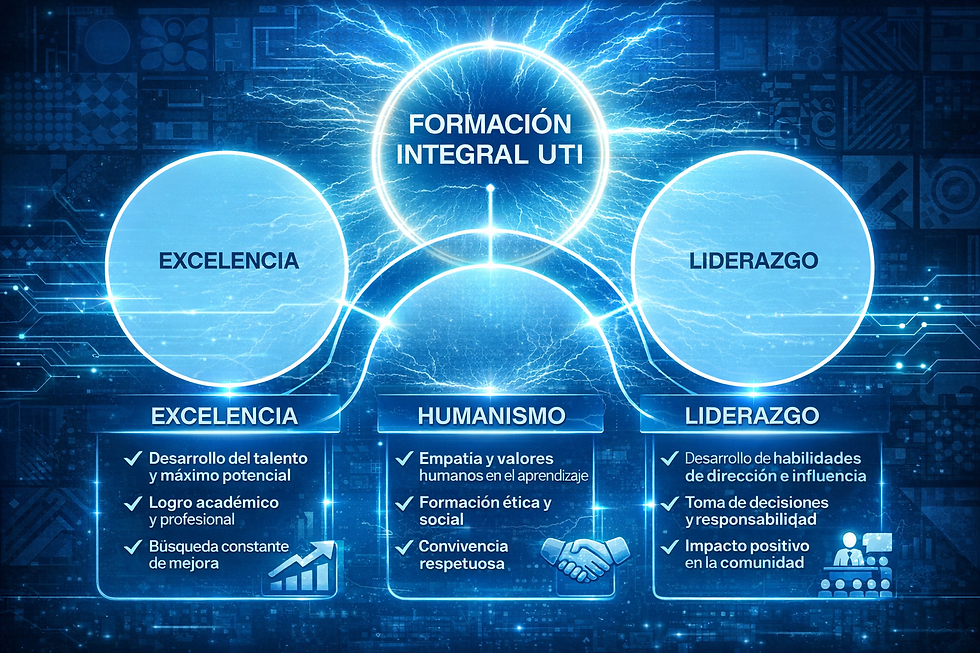 FORMACIÓN INTEGRAL.png