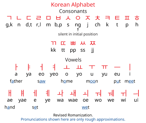 Korean.gif