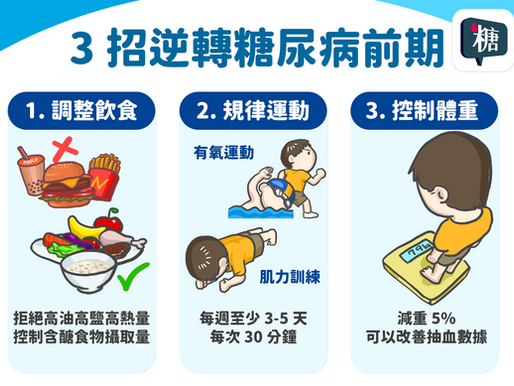 逆轉糖尿病前期有訣竅　記得「減脂」「增肌」「控糖」關鍵三大招  