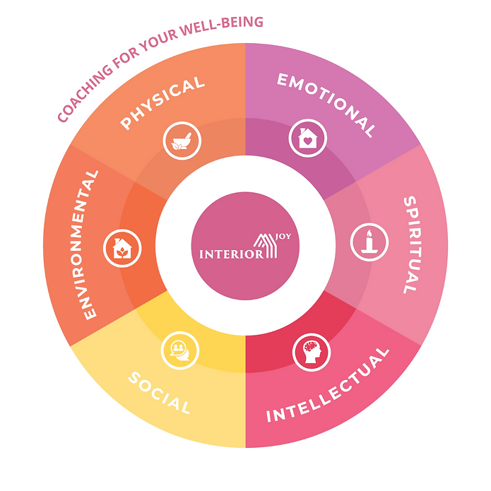 COACHING FOR WELL-BEING.png