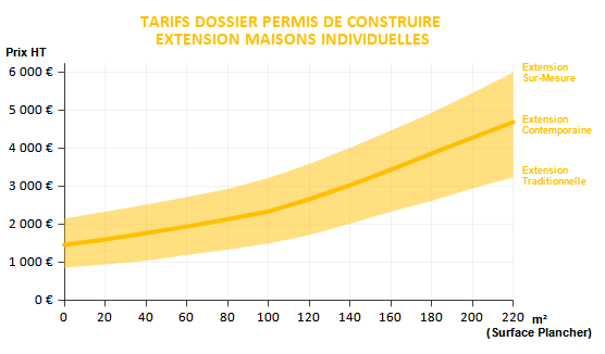 Tarifs PC Extension MI.png