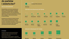Sześć metrów kwadratowych zieleni dla każdego warszawiaka