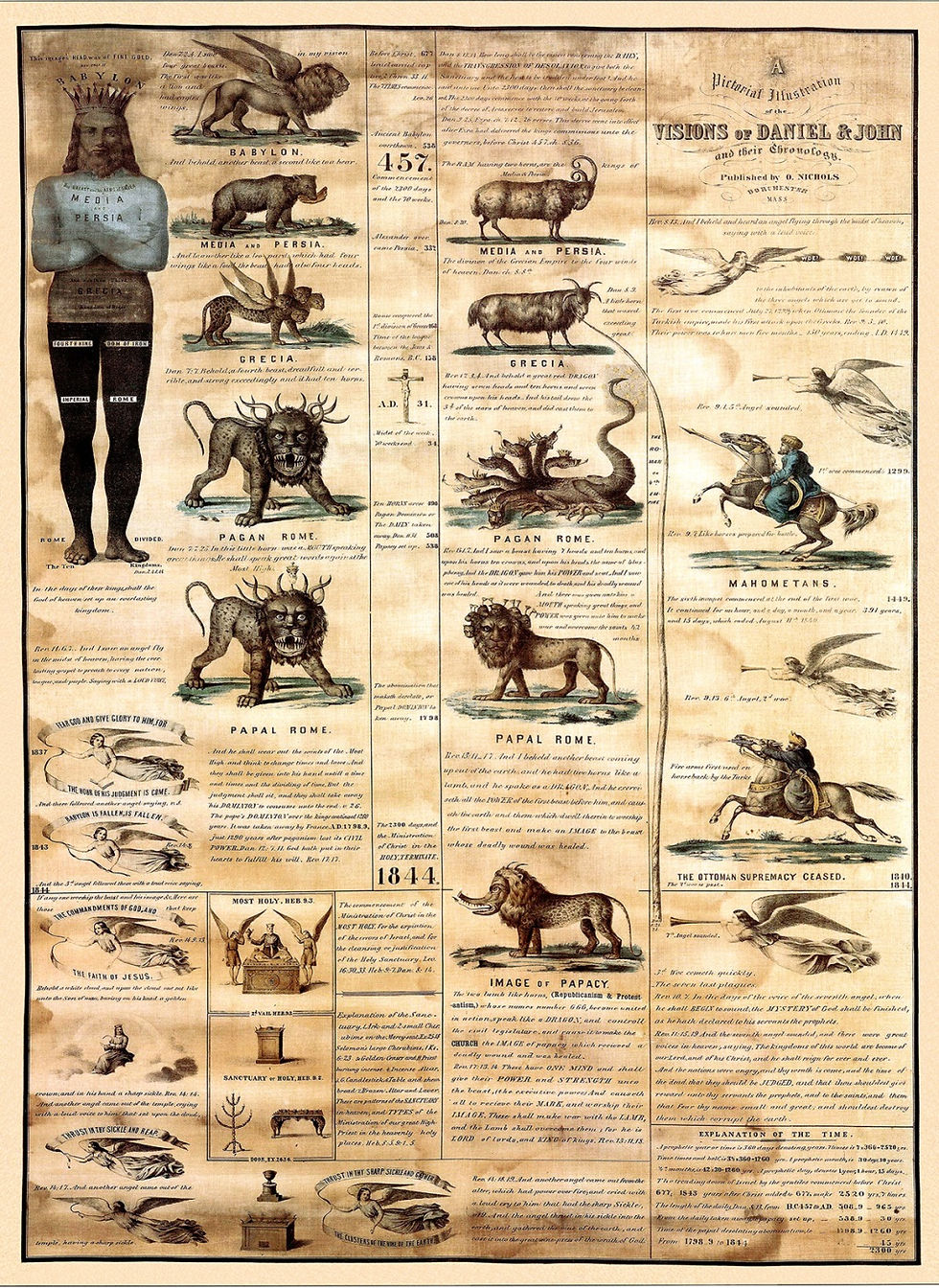 Chart 1850 Engels