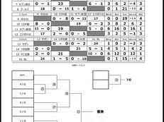 クラブユース選手権結果20260517現在
