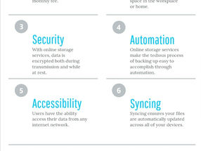 Can private consumers benefit from the boost of cloud-based storage?