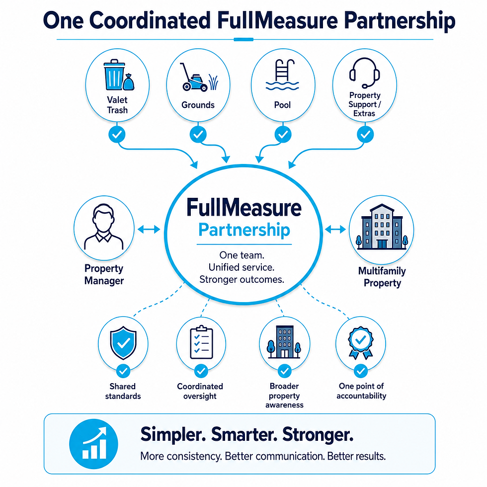 FullMeasure Partnership Graphic.png