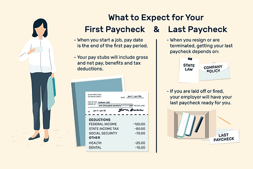 when-you-can-expect-to-get-your-first-and-last-paycheck-2060057_FINAL-f67a68ad9574474e90ec