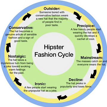 fashion cycle explain.png