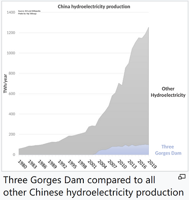 three gorges dam electricity.png