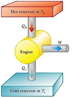 heat engine.png