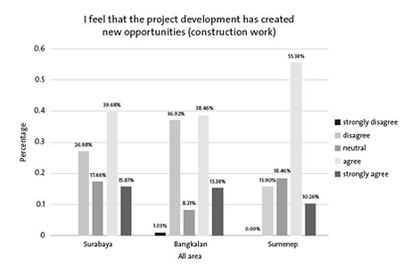 indonesian survey 2.png