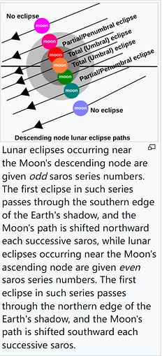 saros.png