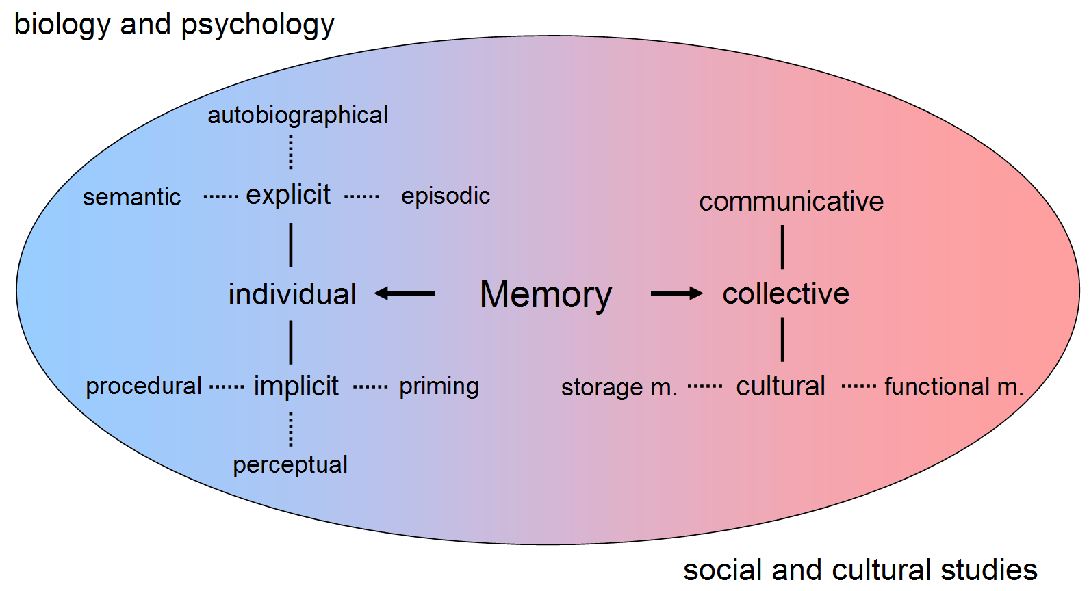 Memory.gif