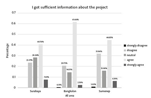 indonesian survey.png