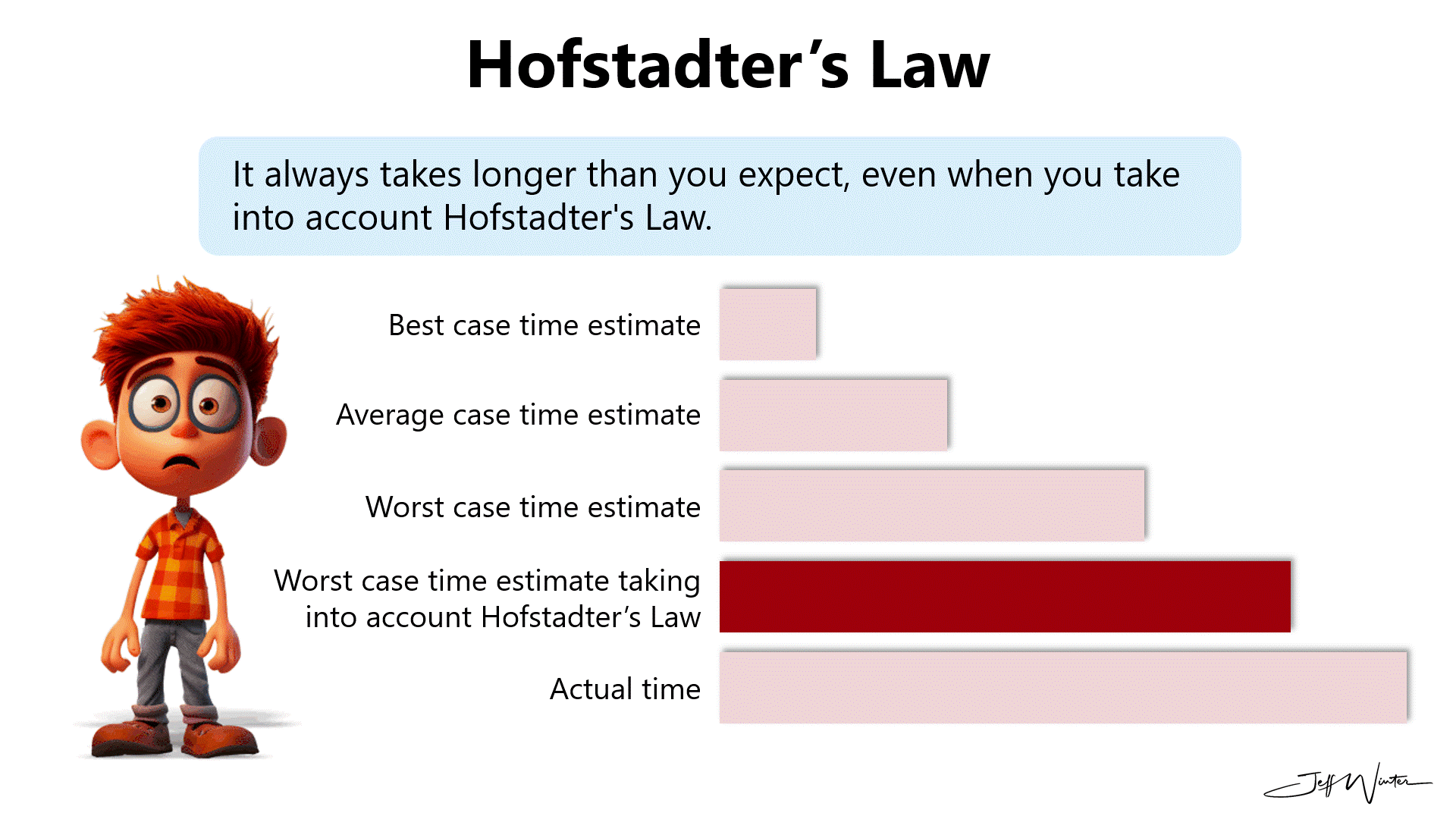Hofstadter's+Law.gif
