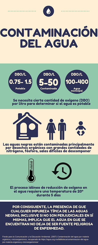 Aguas Reciduales.png