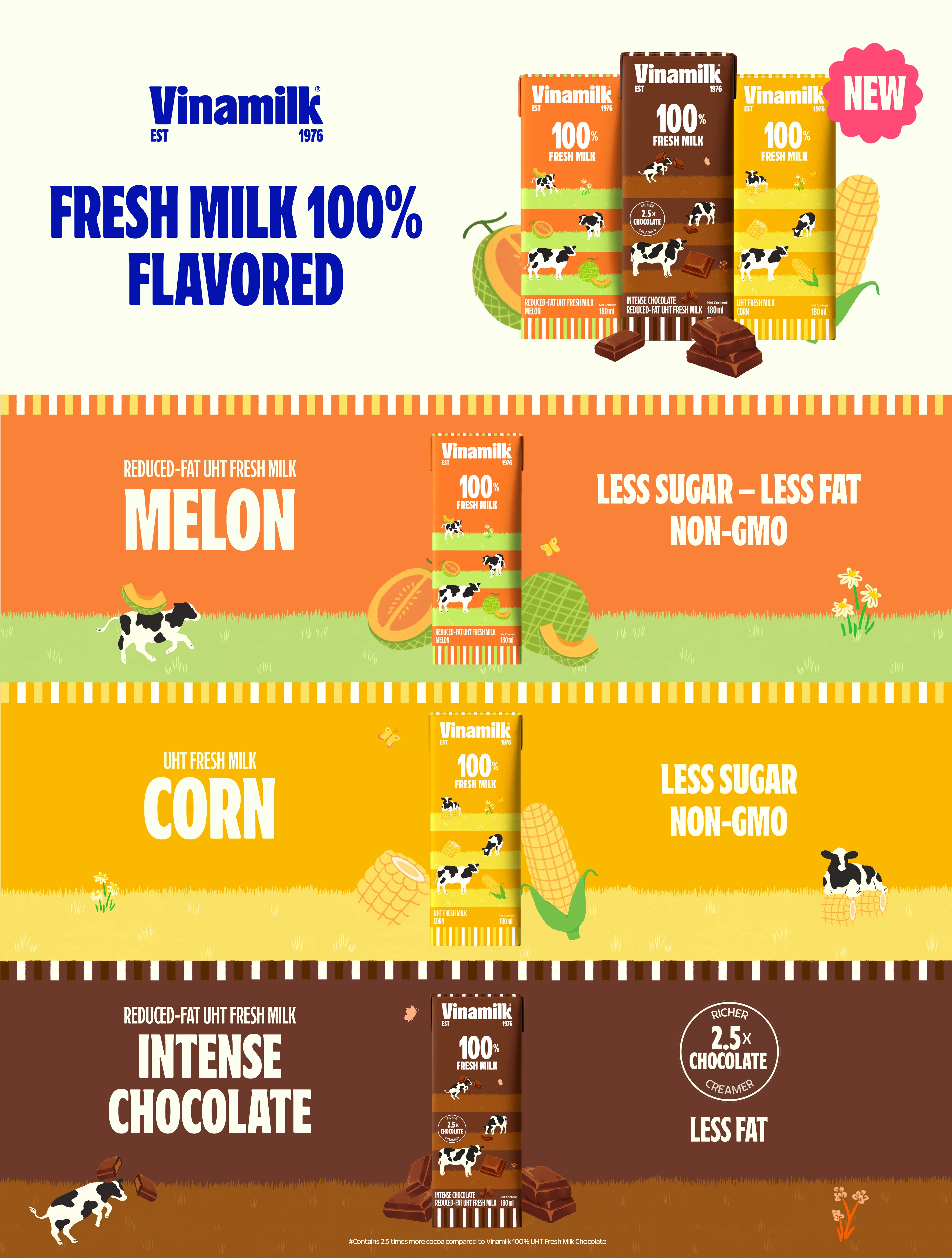 Vinamilk Fresh Milk 100% Flavored innovates with fun flavors to boost kids' milk intake.
