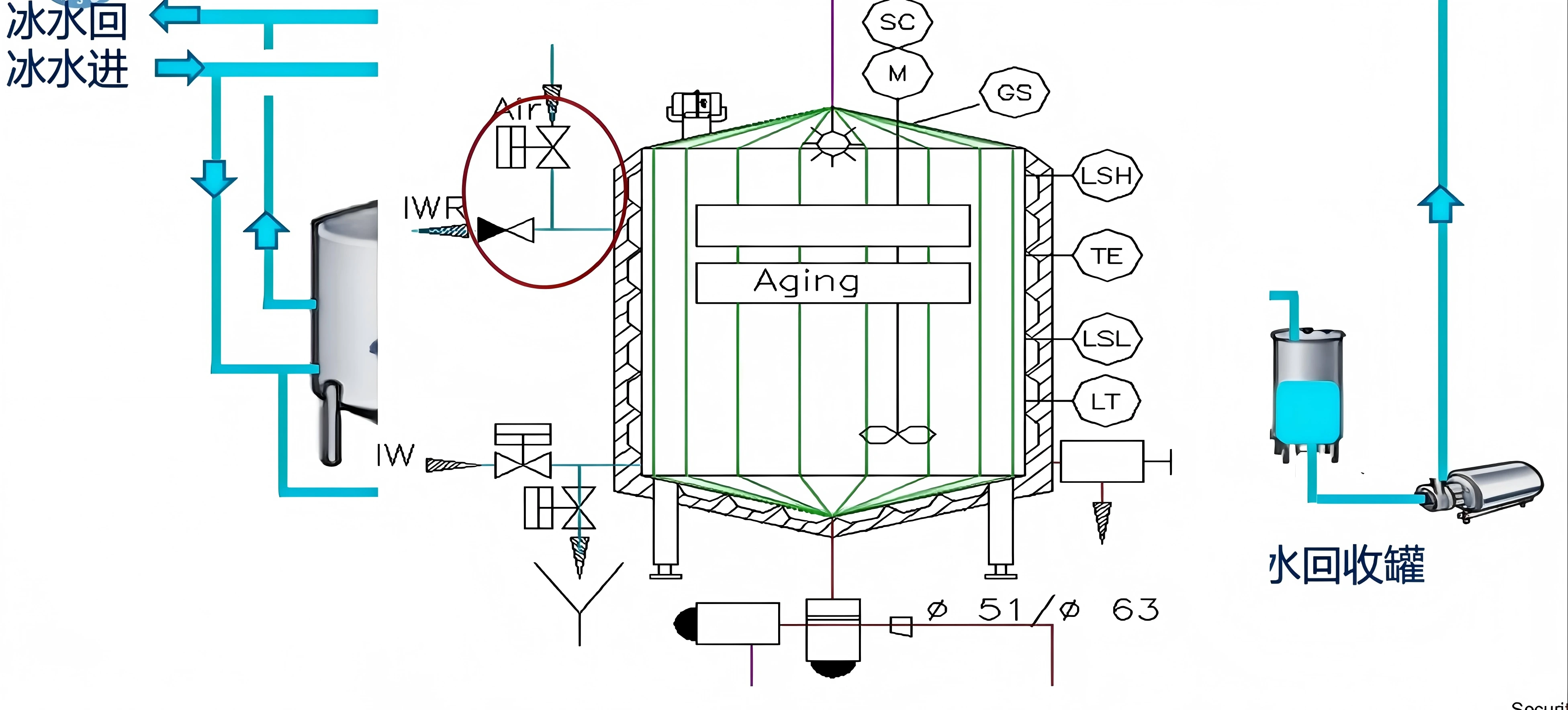 Closed-loop dairy cooling system saves water, energy, and recovers waste heat efficiently.