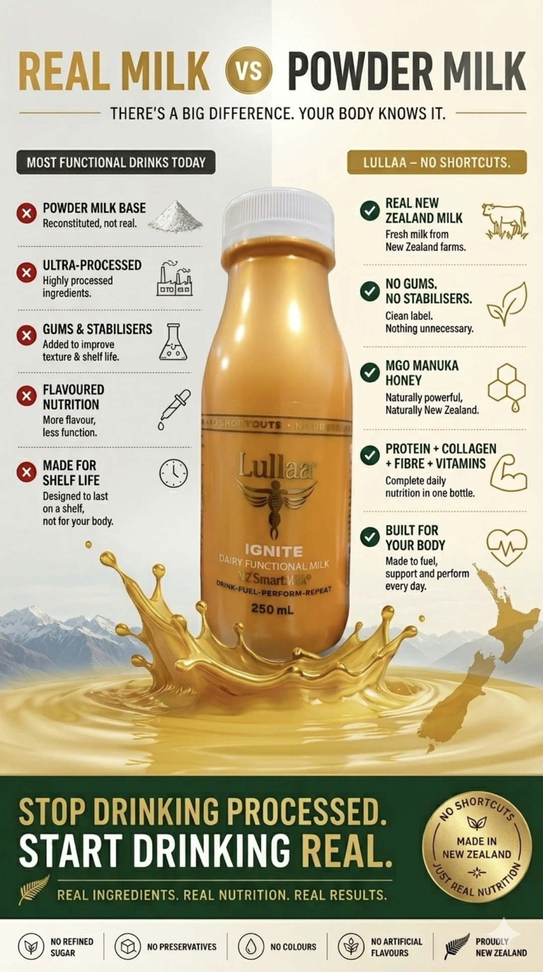 LULLAA®'s BioFusion™ enables stable, clean-label functional dairy without additives.