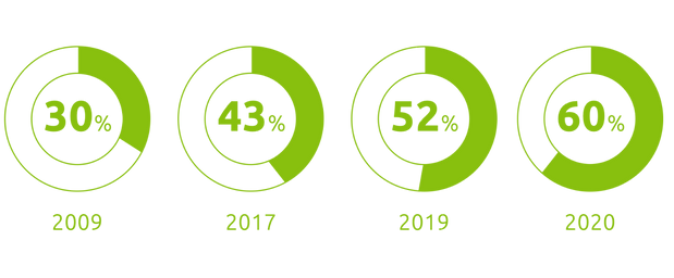 graficos_EVO [Recovered]-12.png