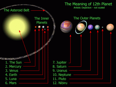 nibiru2SolarSystem