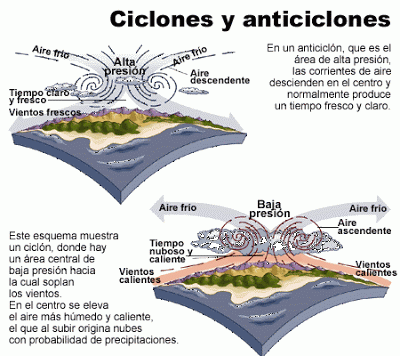 centros de presion.gif