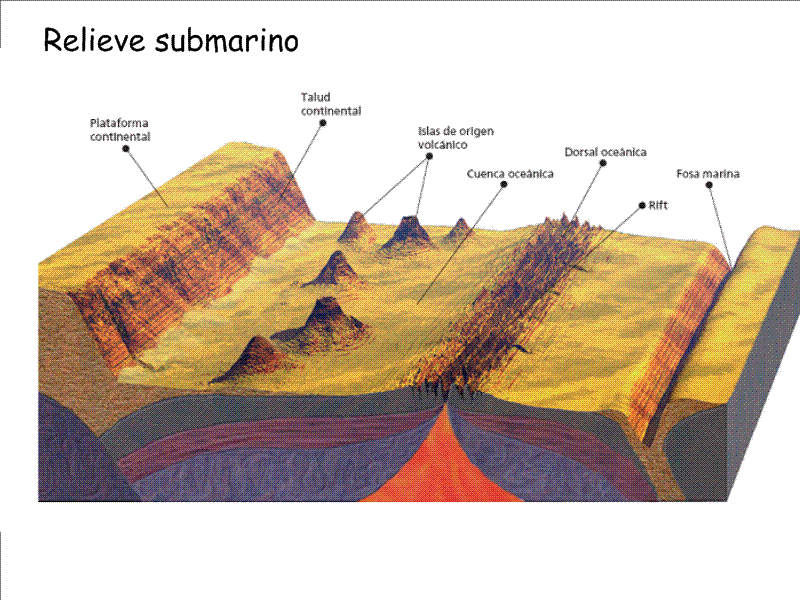 relieve submarino.gif