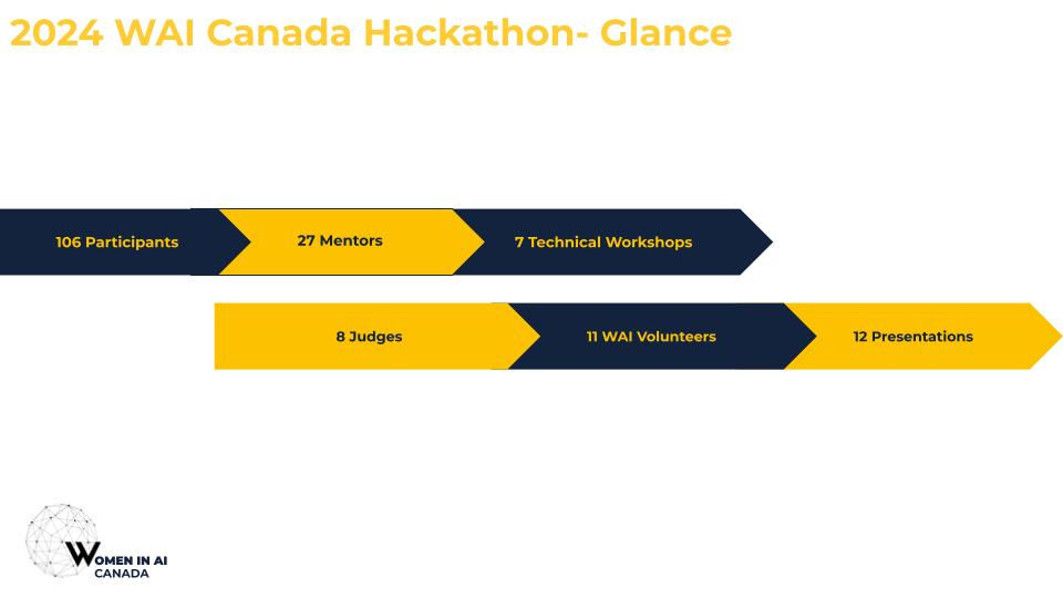 2024 WAI Hackathon -Recap-2