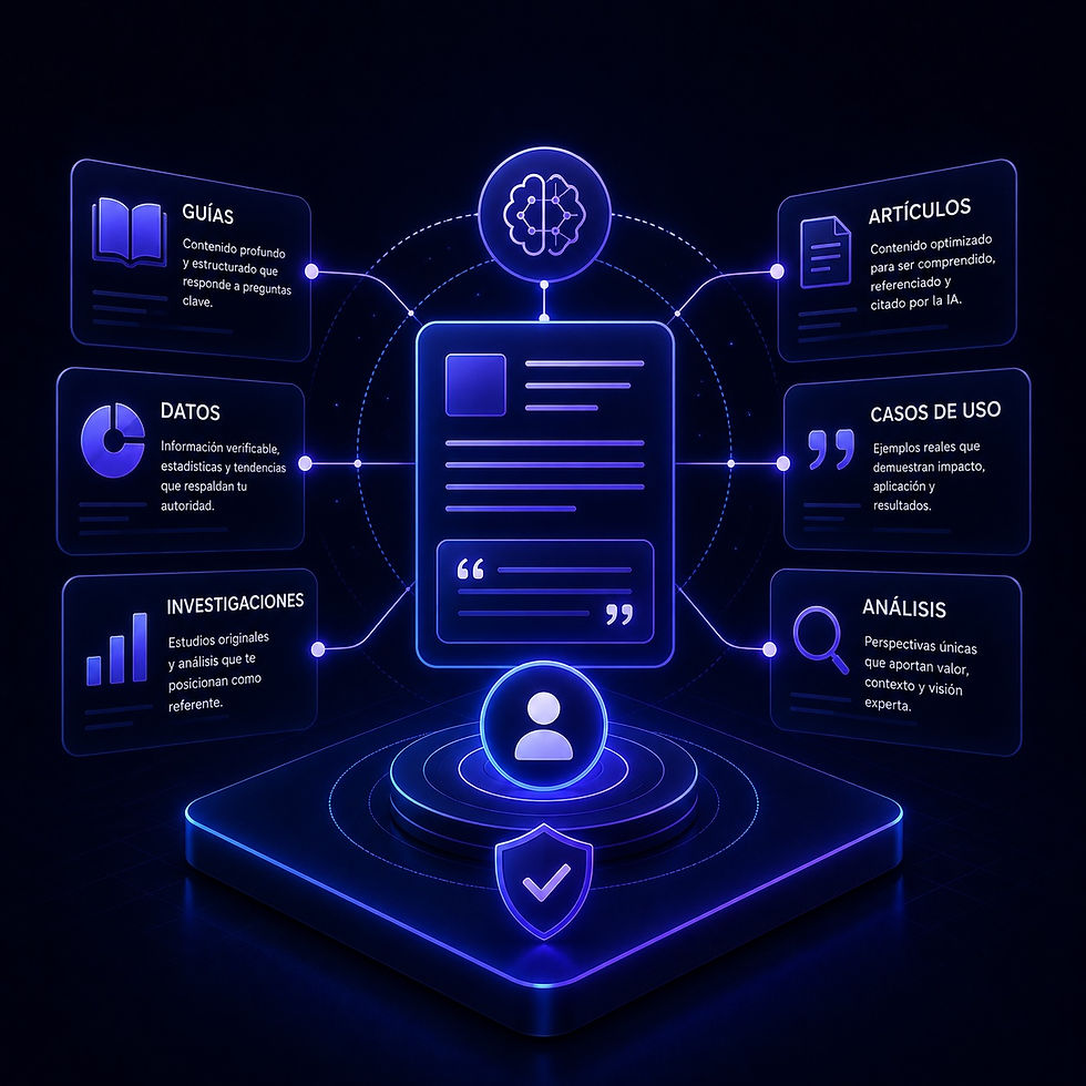 Ilustración conceptual sobre citabilidad y ecosistema de contenido estructurado para posicionamiento en motores de inteligencia artificial, mostrando guías, artículos, datos, investigaciones, análisis y casos de uso conectados mediante arquitectura semántica para aumentar autoridad digital, comprensión contextual y capacidad de citación en ChatGPT, Gemini, Perplexity y Copilot.