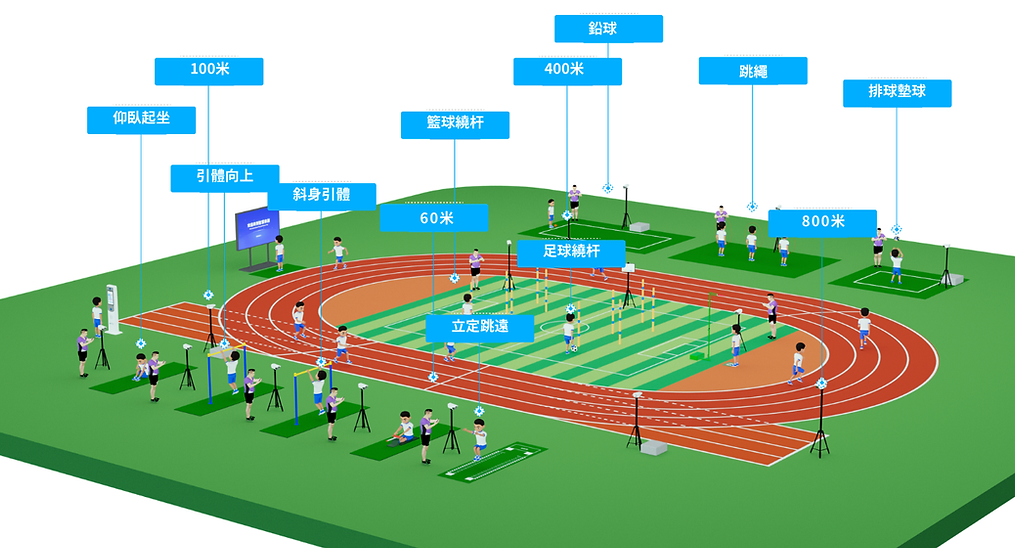 適用體測及運動會
