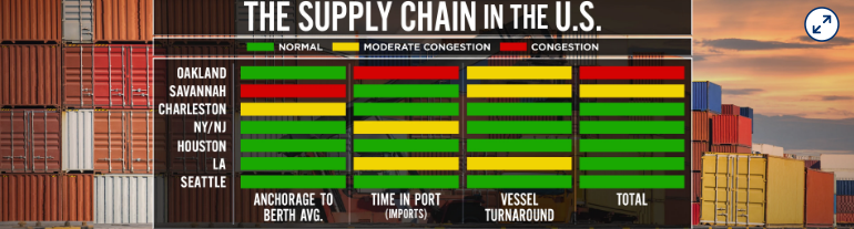 State of the global supply chain as China eases Covid lockdowns