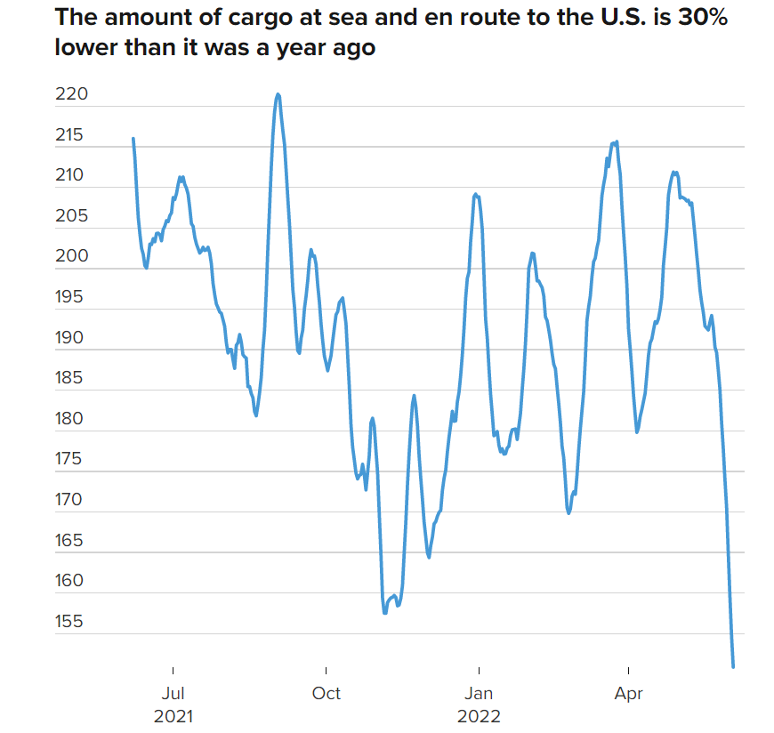 State of the global supply chain as China eases Covid lockdowns