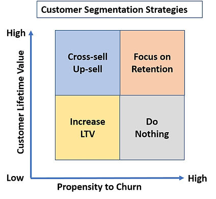 Segmentation Strategies.jpg