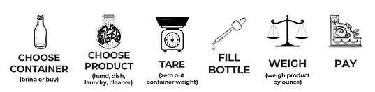 Simple Steps to Bulk Soap Refilling