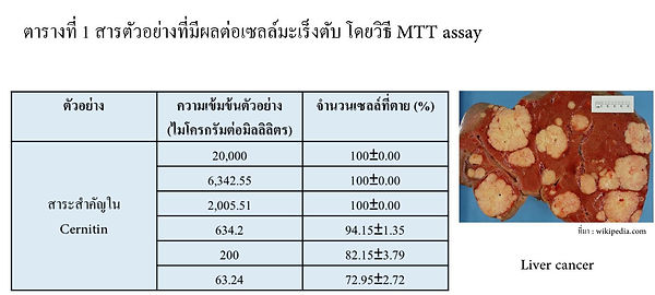 ตาราง1.jpg