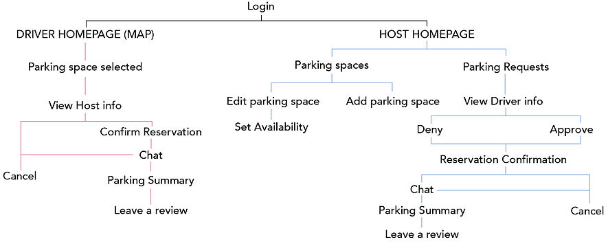 Site Map.jpg