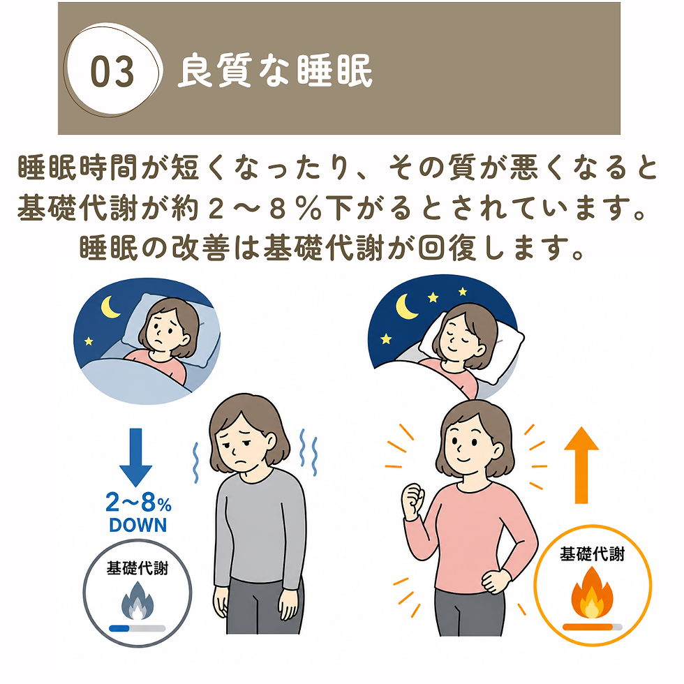 牧之原市のMoveCareが良質な睡眠と基礎代謝、快眠による健康づくりを解説する画像