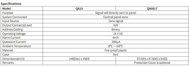 Thumbnail: Horing Addressable Fire Alarm Systems Type A