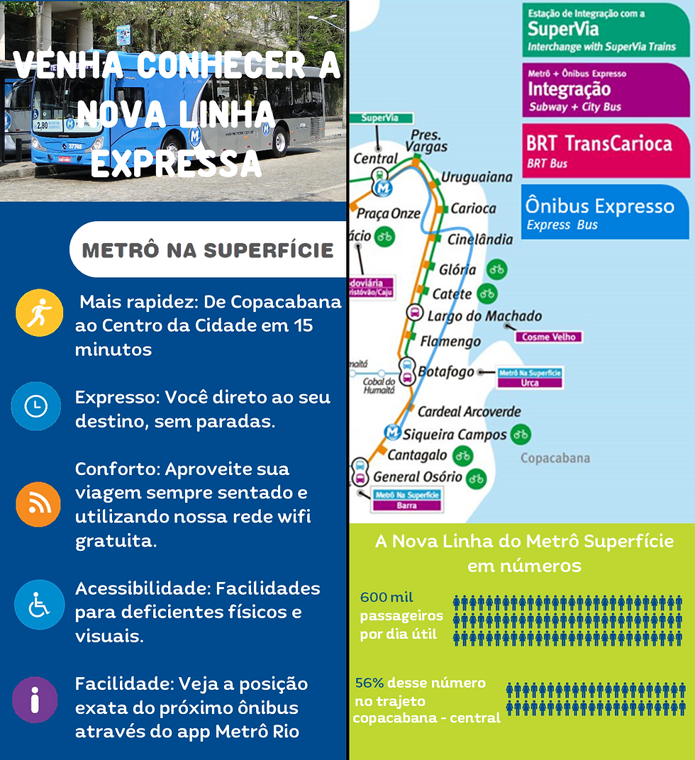 Trabalho para Técnicas de Com.