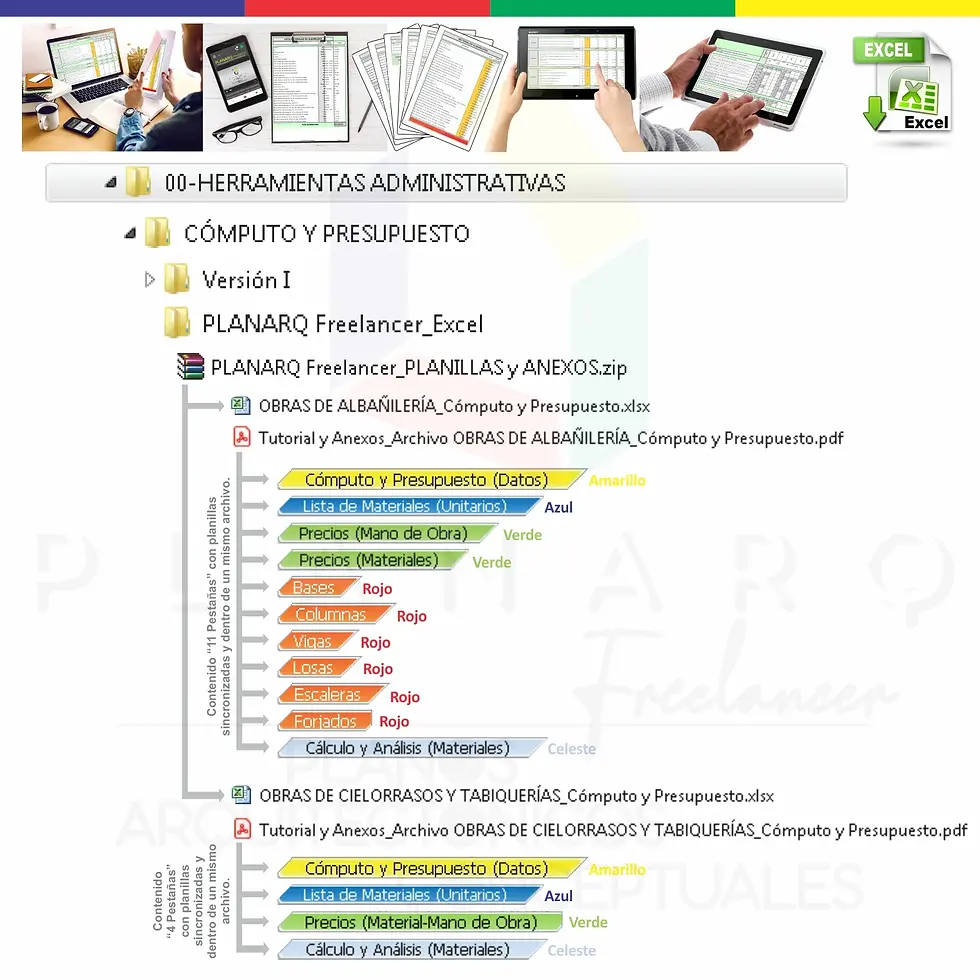 Miniatura: Índice contenido producto planillas de cálculo, cómputo y presupuesto