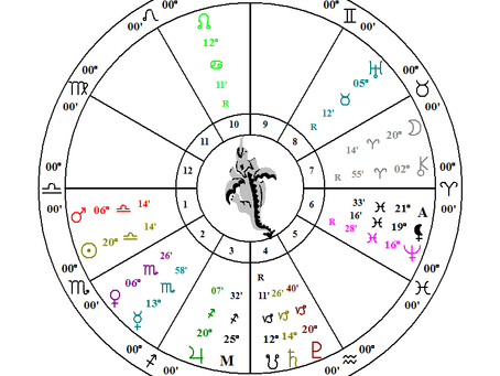 Full Moon in Aries Forecast