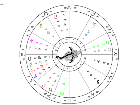 The Stars and Fate of King Charles