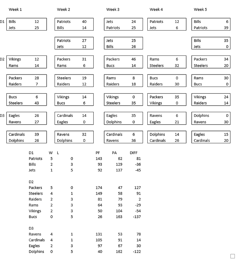 Week 5 Scores.png