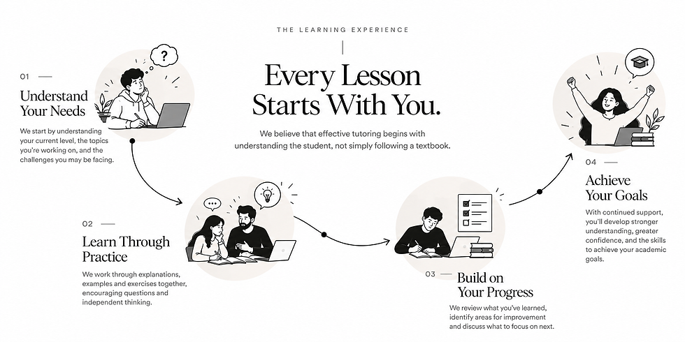 Every Lesson Starts With You-4.png