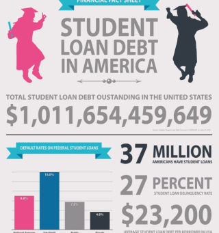 Student Loan Debt Is an Elder Law Issue in Torrance CA