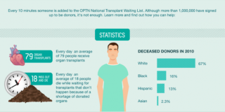 Tax Credits for Organ Donation